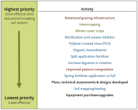 CAF Prioritization Criteria CAF Prioritization Criteria